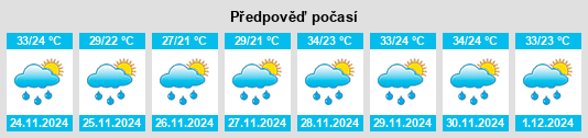 Výhled počasí pro místo Araripina na Slunečno.cz