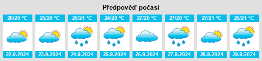 Výhled počasí pro místo Arapiraca na Slunečno.cz