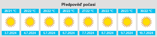 Výhled počasí pro místo Iḩsim na Slunečno.cz