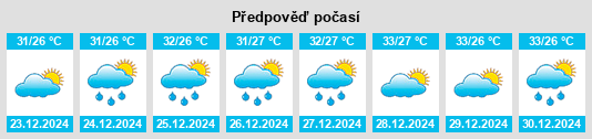 Výhled počasí pro místo Jericoacoara na Slunečno.cz