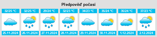 Výhled počasí pro místo Colinas do Tocantins na Slunečno.cz