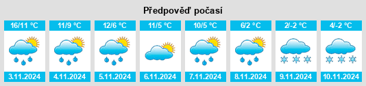 Výhled počasí pro místo Goravan na Slunečno.cz