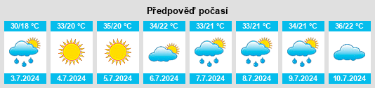 Výhled počasí pro místo Yeghegnavan na Slunečno.cz