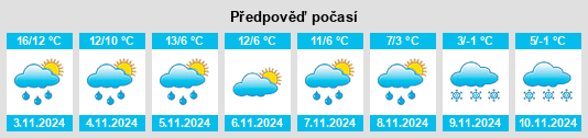 Výhled počasí pro místo Yeghegnavan na Slunečno.cz