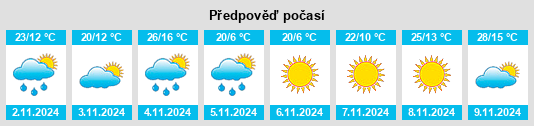 Výhled počasí pro místo Zapiola na Slunečno.cz