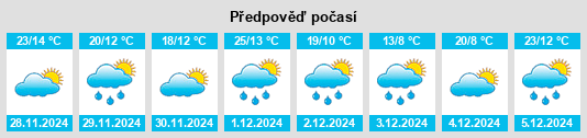 Výhled počasí pro místo Villa Residencial Laguna Brava na Slunečno.cz