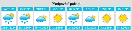 Výhled počasí pro místo Villa Reichembach na Slunečno.cz