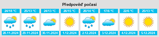 Výhled počasí pro místo Villa Martínez de Hoz na Slunečno.cz