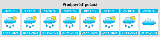 Výhled počasí pro místo Villa María Grande na Slunečno.cz