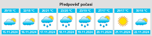 Výhled počasí pro místo Villa Mantero na Slunečno.cz