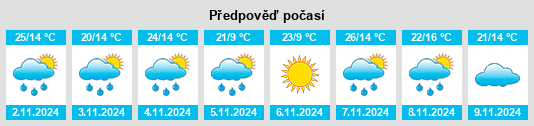 Výhled počasí pro místo Villa Luzuriaga na Slunečno.cz