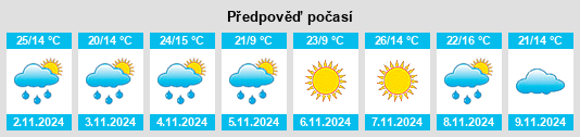 Výhled počasí pro místo Villa Luro na Slunečno.cz