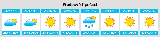 Výhled počasí pro místo Villa León na Slunečno.cz