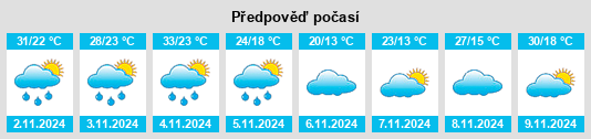 Výhled počasí pro místo Villa Guillermina na Slunečno.cz