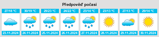 Výhled počasí pro místo Villaguay na Slunečno.cz