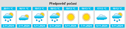 Výhled počasí pro místo Villa Gesell na Slunečno.cz