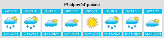 Výhled počasí pro místo Villa Elisa na Slunečno.cz