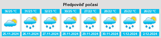 Výhled počasí pro místo Villa Dolores na Slunečno.cz