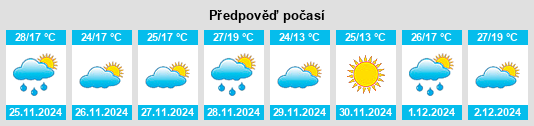 Výhled počasí pro místo Villa Diamante na Slunečno.cz