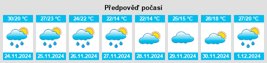 Výhled počasí pro místo Villa del Rosario na Slunečno.cz