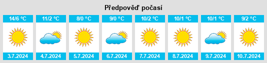 Výhled počasí pro místo Villa Basso na Slunečno.cz