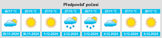 Výhled počasí pro místo Villa Alianza na Slunečno.cz