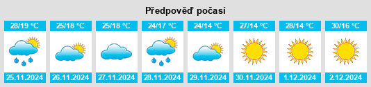 Výhled počasí pro místo Victoria na Slunečno.cz