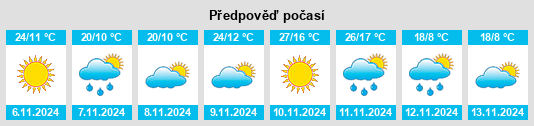 Výhled počasí pro místo Partido de Vicente López na Slunečno.cz