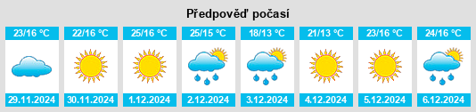 Výhled počasí pro místo Verónica na Slunečno.cz