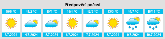 Výhled počasí pro místo Vagues na Slunečno.cz