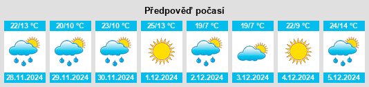 Výhled počasí pro místo Partido de Tandil na Slunečno.cz