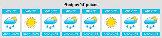 Výhled počasí pro místo Tandil na Slunečno.cz