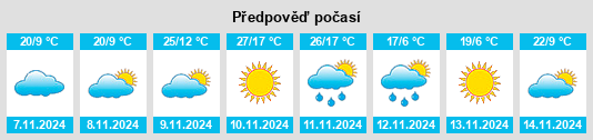 Výhled počasí pro místo Partido de Suipacha na Slunečno.cz