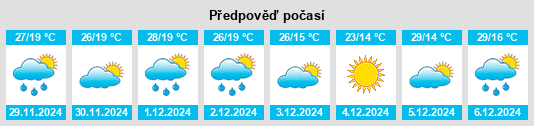 Výhled počasí pro místo Sauce de Luna na Slunečno.cz