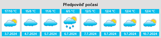 Výhled počasí pro místo Sauce na Slunečno.cz