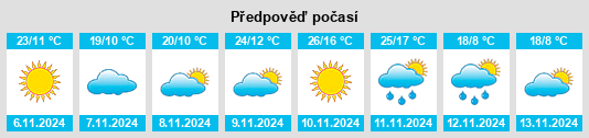 Výhled počasí pro místo Sarandí na Slunečno.cz