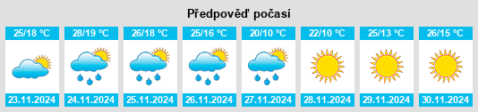 Výhled počasí pro místo Partido de San Vicente na Slunečno.cz