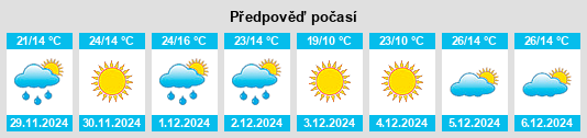 Výhled počasí pro místo San Vicente na Slunečno.cz