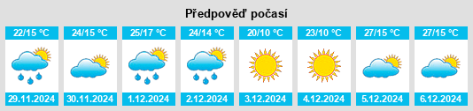 Výhled počasí pro místo Santos Lugares na Slunečno.cz