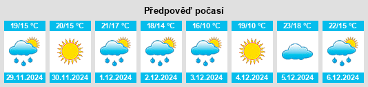 Výhled počasí pro místo Santa Teresita na Slunečno.cz