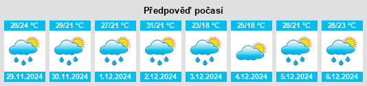 Výhled počasí pro místo Santa María na Slunečno.cz