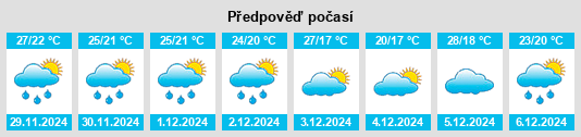 Výhled počasí pro místo Santa Lucía na Slunečno.cz