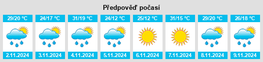 Výhled počasí pro místo Santa Anita na Slunečno.cz