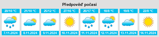 Výhled počasí pro místo Partido de San Isidro na Slunečno.cz