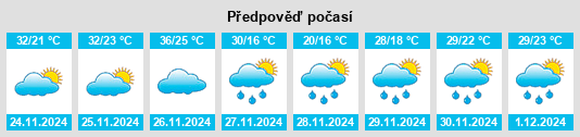 Výhled počasí pro místo San Ignacio na Slunečno.cz