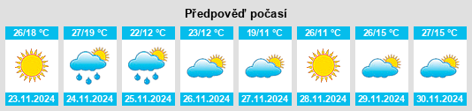 Výhled počasí pro místo San Fernando na Slunečno.cz