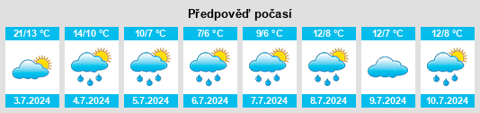 Výhled počasí pro místo San Cosme na Slunečno.cz