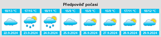 Výhled počasí pro místo Partido de San Cayetano na Slunečno.cz