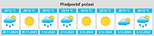 Výhled počasí pro místo Saladillo na Slunečno.cz