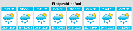 Výhled počasí pro místo Departamento de Saladas na Slunečno.cz